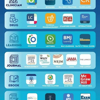 Medical ebooks sharing