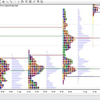 Ninja trader indicators and Cracked softwares