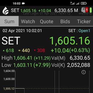 Set Thailand Channel