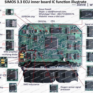 ECU repair & Chip Tuning
